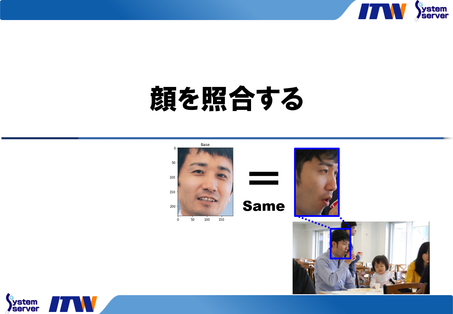 顔を照合する